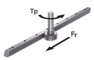 Visualisation of pinion torque (Tp) and force exerted by the rack (Fr)